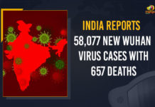 India Reports 58077 New Wuhan Virus Cases With 657 Deaths, India Reports 58077 New Wuhan Virus Cases, India Reports 657 Wuhan Virus Deaths, 58077 New COVID-19 Cases, 657 COVID-19 Deaths In India, India Covid-19 Positive Cases, 58077 New Wuhan Virus Cases, Wuhan Virus Cases, India Reports 58077 Coronavirus Cases, India Reports 58077 Covid-19 Cases, Coronavirus, Coronavirus live updates, coronavirus news, Coronavirus Updates, COVID-19, COVID-19 Live Updates, Covid-19 New Updates, Covid-19 Positive Cases, Covid-19 Positive Cases Live Updates, Mango News, Omicron, Omicron cases, Omicron covid variant, Omicron variant, Update on Omicron, Wuhan Virus Positive, 58077 Wuhan Virus Cases In India, Omicron Variant Cases in Inida,