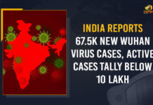 India Reports 67.5k New Wuhan Virus Cases, Active Cases Tally Below 10 Lakh India Reports 67.5k New Wuhan Virus Cases Active Cases Tally Below 10 Lakh, India Reports 67.5k New Wuhan Virus Cases, Active Cases Tally Below 10 Lakhs In India, 67.5k New Wuhan Virus Cases, Wuhan Virus Cases, India Reports 67.5k Coronavirus Cases, India Reports 67.5k Covid-19 Cases, Coronavirus, Coronavirus live updates, coronavirus news, Coronavirus Updates, COVID-19, COVID-19 Live Updates, Covid-19 New Updates, Covid-19 Positive Cases, Covid-19 Positive Cases Live Updates, Mango News, Omicron, Omicron cases, Omicron covid variant, Omicron variant, Update on Omicron, Wuhan Virus Positive, 67.5k Wuhan Virus Cases In India, Omicron Variant Cases in Inida,