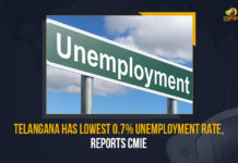 Telangana Has Lowest 0.7% Unemployment Rate, Reports CMIE Telangana Has Lowest 0.7% Unemployment Rate Reports CMIE, Telangana reported lowest unemployment rate compared to other Indian states and union territories, Telangana Has Lowest 0.7% Unemployment Rate, 0.7% Unemployment Rate In Telangana, Centre for Monitoring Indian Economy, Centre for Monitoring Indian Economy Says Telangana Has Lowest Unemployment Rate, Telangana Unemployment Rate, Telangana Unemployment Rate Latest News, Telangana Unemployment Rate Latest Updates, unemployment rate in India, overall unemployment rate in India fell to 6.57%, Telangana, Telangana Latest News, Telangana Latest Updates, CMIE, Mango News, union territories, Telangana State reported lowest unemployment rate, Centre for Monitoring Indian Economy Says Telangana Has 0.7% Unemployment Rate,