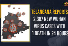 Telangana Reports 2,387 New Wuhan Virus Cases With 1 Death In 24 Hours Telangana Reports 2387 New Wuhan Virus Cases With 1 Death In 24 Hours, 2387 New Wuhan Virus Cases In Telangana, 1 Wuhan Virus Death In Telangana, 2387 New Wuhan Virus Cases With 1 Death In 24 Hours In Telangana, COVID-19 Cases In Telangana , Mango News, Omicron variant, Omicron LIVE Updates, Omicron LIVE News, Omicron India LIVE, Coronavirus, coronavirus india, Coronavirus Updates, COVID-19, COVID-19 Live Updates, Covid-19 New Updates, Covid-19 Positive Cases, Covid-19 Positive Cases Live Updates, Omicron, Omicron covid variant, India COVID-19 Updates, 2387 New Corona Cases,