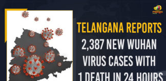 Telangana Reports 2387 New Wuhan Virus Cases With 1 Death In 24 Hours, 2387 New Wuhan Virus Cases In Telangana, 1 Wuhan Virus Death In Telangana, 2387 New Wuhan Virus Cases With 1 Death In 24 Hours In Telangana, COVID-19 Cases In Telangana , Mango News, Omicron variant, Omicron LIVE Updates, Omicron LIVE News, Omicron India LIVE, Coronavirus, coronavirus india, Coronavirus Updates, COVID-19, COVID-19 Live Updates, Covid-19 New Updates, Covid-19 Positive Cases, Covid-19 Positive Cases Live Updates, Omicron, Omicron covid variant, India COVID-19 Updates, 2387 New Corona Cases,