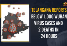 Telangana Reports Below 1000 Wuhan Virus Cases And 2 Deaths In 24 Hours, Telangana Reports Below 1000 Wuhan Virus Cases In 24 Hours, Telangana, Telangana Reports 2 Deaths In 24 Hours, 1000 New COVID-19 Cases, 4 COVID-19 Deaths In Telangana, Telangana Covid-19 Positive Cases, 1000 New Wuhan Virus Cases, Wuhan Virus Cases, Telangana Reports 1000 Coronavirus Cases, Telangana Reports 1000 Covid-19 Cases, Coronavirus, Coronavirus live updates, coronavirus news, Coronavirus Updates, COVID-19, COVID-19 Live Updates, Covid-19 New Updates, Covid-19 Positive Cases, Covid-19 Positive Cases Live Updates, Mango News, Omicron, Omicron cases, Omicron covid variant, Omicron variant, Update on Omicron, Wuhan Virus Positive, 1000 Wuhan Virus Cases In Telangana, Omicron Variant Cases in Inida,