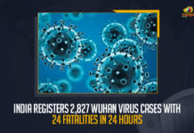 India Registers 2827 Wuhan Virus Cases With 24 Fatalities In 24 Hours, India, India Covid-19, 24 Deaths Reported on India May 11th, 2827 new Covid-19 cases In India, India Covid-19 Updates, India Covid-19 Live Updates, India Covid-19 Latest Updates, Coronavirus, Coronavirus Breaking News, Coronavirus Latest News, COVID-19, India Coronavirus, India Coronavirus Cases, India Coronavirus Deaths, India Coronavirus New Cases, India Coronavirus News, India New Positive Cases, Total COVID 19 Cases, Coronavirus, COVID-19, Covid-19 Updates in India, India corona State wise cases, India coronavirus cases State wise, Mango News,
