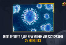 India Reports 2706 New Wuhan Virus Cases And 25 Fatalities, India Records 2706 New Covid-19 Cases 25 Deaths in Last 24 Hours, India, India Covid-19, 25 Deaths Reported on India May 29th, 2706 new Covid-19 cases In India, India Covid-19 Updates, India Covid-19 Live Updates, India Covid-19 Latest Updates, Coronavirus, Coronavirus Breaking News, Coronavirus Latest News, COVID-19, India Coronavirus, India Coronavirus Cases, India Coronavirus Deaths, India Coronavirus New Cases, India Coronavirus News, India New Positive Cases, Total COVID 19 Cases, Coronavirus, Covid-19 Updates in India, India corona State wise cases, India coronavirus cases State wise, Mango News,