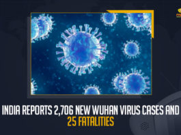 India Reports 2706 New Wuhan Virus Cases And 25 Fatalities, India Records 2706 New Covid-19 Cases 25 Deaths in Last 24 Hours, India, India Covid-19, 25 Deaths Reported on India May 29th, 2706 new Covid-19 cases In India, India Covid-19 Updates, India Covid-19 Live Updates, India Covid-19 Latest Updates, Coronavirus, Coronavirus Breaking News, Coronavirus Latest News, COVID-19, India Coronavirus, India Coronavirus Cases, India Coronavirus Deaths, India Coronavirus New Cases, India Coronavirus News, India New Positive Cases, Total COVID 19 Cases, Coronavirus, Covid-19 Updates in India, India corona State wise cases, India coronavirus cases State wise, Mango News,
