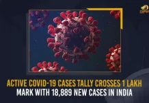 Active Covid-19 Cases Tally Crosses 1 Lakh Mark With 18889 New Cases In India, India Records 18889 New Covid-19 Positive Cases 39 Deaths in Last 24 Hours, India, India Covid-19, 39 Deaths Reported on India June 29th, 18889 new Covid-19 cases In India, India Covid-19 Updates, India Covid-19 Live Updates, India Covid-19 Latest Updates, Coronavirus, Coronavirus Breaking News, Coronavirus Latest News, COVID-19, India Coronavirus, India Coronavirus Cases, India Coronavirus Deaths, India Coronavirus New Cases, India Coronavirus News, India New Positive Cases, Total COVID 19 Cases, Coronavirus, Covid-19 Updates in India, India corona State wise cases, India coronavirus cases State wise, Mango News,