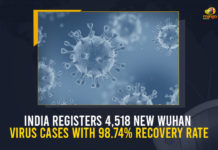 India Registers 4518 New Wuhan Virus Cases With 98.74% Recovery Rate, India New Corona Positive Cases Update on June 6th, India, India Covid-19, 9 Deaths Reported on India June 6th, 4518 new Covid-19 cases In India, India Covid-19 Updates, India Covid-19 Live Updates, India Covid-19 Latest Updates, Coronavirus, Coronavirus Breaking News, Coronavirus Latest News, COVID-19, India Coronavirus, India Coronavirus Cases, India Coronavirus Deaths, India Coronavirus New Cases, India Coronavirus News, India New Positive Cases, Total COVID 19 Cases, Coronavirus, Covid-19 Updates in India, India corona State wise cases, India coronavirus cases State wise, Mango News,