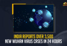 India Reports Over 3500 New Wuhan Virus Cases In 24 Hours, Covid-19 Updates of India 3500 New Positive Cases 26 Deaths Reported in Last 24 Hours, India, India Covid-19, 26 Deaths Reported on India June 3rd, 3500 new Covid-19 cases In India, India Covid-19 Updates, India Covid-19 Live Updates, India Covid-19 Latest Updates, Coronavirus, Coronavirus Breaking News, Coronavirus Latest News, COVID-19, India Coronavirus, India Coronavirus Cases, India Coronavirus Deaths, India Coronavirus New Cases, India Coronavirus News, India New Positive Cases, Total COVID 19 Cases, Coronavirus, Covid-19 Updates in India, India corona State wise cases, India coronavirus cases State wise, Mango News,