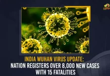 India Wuhan Virus Update Nation Registers Over 8000 New Cases With 15 Fatalities, India Reports 8000 Covid-19 Cases 15 Deaths in Last 24 Hours, India, India Covid-19, 15 Deaths Reported on India June 14th, 8000 new Covid-19 cases In India, India Covid-19 Updates, India Covid-19 Live Updates, India Covid-19 Latest Updates, Coronavirus, Coronavirus Breaking News, Coronavirus Latest News, COVID-19, India Coronavirus, India Coronavirus Cases, India Coronavirus Deaths, India Coronavirus New Cases, India Coronavirus News, India New Positive Cases, Total COVID 19 Cases, Coronavirus, Covid-19 Updates in India, India corona State wise cases, India coronavirus cases State wise, Mango News,