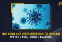 India Wuhan Virus Update Nation Registers Over 5233 New Cases With 7 Fatalities In 24 Hours, India Reports 5233 Covid-19 Cases 7 Deaths in Last 24 Hours, India, India Covid-19, 7 Deaths Reported on India June 7th, 5233 new Covid-19 cases In India, India Covid-19 Updates, India Covid-19 Live Updates, India Covid-19 Latest Updates, Coronavirus, Coronavirus Breaking News, Coronavirus Latest News, COVID-19, India Coronavirus, India Coronavirus Cases, India Coronavirus Deaths, India Coronavirus New Cases, India Coronavirus News, India New Positive Cases, Total COVID 19 Cases, Coronavirus, Covid-19 Updates in India, India corona State wise cases, India coronavirus cases State wise, Mango News,