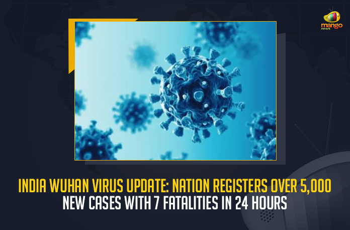 India-Wuhan-Virus-Update-Nation-Registers-Over-5,000-New-Cases-With-7-Fatalities-In-24-Hours India Wuhan Virus Update Nation Registers Over 5233 New Cases With 7 Fatalities In 24 Hours, India Reports 5233 Covid-19 Cases 7 Deaths in Last 24 Hours, India, India Covid-19, 7 Deaths Reported on India June 7th, 5233 new Covid-19 cases In India, India Covid-19 Updates, India Covid-19 Live Updates, India Covid-19 Latest Updates, Coronavirus, Coronavirus Breaking News, Coronavirus Latest News, COVID-19, India Coronavirus, India Coronavirus Cases, India Coronavirus Deaths, India Coronavirus New Cases, India Coronavirus News, India New Positive Cases, Total COVID 19 Cases, Coronavirus, Covid-19 Updates in India, India corona State wise cases, India coronavirus cases State wise, Mango News,