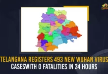 Telangana Registers 493 New Wuhan Virus Cases With 0 Fatalities In 24 Hours, Covid-19 in Telangana 493 New-positive Cases 219 Recoveries Reported on June 24th, Telangana, Telangana Covid-19, 219 Recoveries Reported on Telangana June 24th, 493 new Covid-19 cases In Telangana, Telangana Covid-19 Updates, Telangana Covid-19 Live Updates, Telangana Covid-19 Latest Updates, Coronavirus, Coronavirus Breaking News, Coronavirus Latest News, COVID-19, Telangana Coronavirus, Telangana Coronavirus Cases, Telangana Coronavirus Deaths, Telangana Coronavirus New Cases, Telangana Coronavirus News, Telangana New Positive Cases, Total COVID 19 Cases, Coronavirus, COVID-19, Covid-19 Updates in Telangana, Telangana corona district wise cases, Telangana coronavirus cases district wise, Mango News,