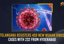 Telangana Registers 459 New Wuhan Virus Cases With 232 From Hyderabad, Telangana Records 459 New Corona Positive Cases 247 Recoveries on June 28, Telangana, Telangana Covid-19, 247 Recoveries Reported on Telangana June 28th, 459 new Covid-19 cases In Telangana, Telangana Covid-19 Updates, Telangana Covid-19 Live Updates, Telangana Covid-19 Latest Updates, Coronavirus, Coronavirus Breaking News, Coronavirus Latest News, COVID-19, Telangana Coronavirus, Telangana Coronavirus Cases, Telangana Coronavirus Deaths, Telangana Coronavirus New Cases, Telangana Coronavirus News, Telangana New Positive Cases, Total COVID 19 Cases, Coronavirus, COVID-19, Covid-19 Updates in Telangana, Telangana corona district wise cases, Telangana coronavirus cases district wise, Mango News,