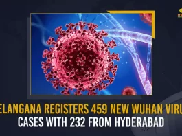 Telangana Registers 459 New Wuhan Virus Cases With 232 From Hyderabad, Telangana Records 459 New Corona Positive Cases 247 Recoveries on June 28, Telangana, Telangana Covid-19, 247 Recoveries Reported on Telangana June 28th, 459 new Covid-19 cases In Telangana, Telangana Covid-19 Updates, Telangana Covid-19 Live Updates, Telangana Covid-19 Latest Updates, Coronavirus, Coronavirus Breaking News, Coronavirus Latest News, COVID-19, Telangana Coronavirus, Telangana Coronavirus Cases, Telangana Coronavirus Deaths, Telangana Coronavirus New Cases, Telangana Coronavirus News, Telangana New Positive Cases, Total COVID 19 Cases, Coronavirus, COVID-19, Covid-19 Updates in Telangana, Telangana corona district wise cases, Telangana coronavirus cases district wise, Mango News,