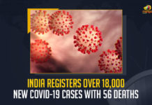 India Registers Over 18000 New COVID-19 Cases With 57 Deaths, 18000 New Corona Positive Cases 57 Deaths Reported in India in the Last 24 Hours, India, India Covid-19, 57 Deaths Reported on India July 26th, 18000 new Covid-19 cases In India, India Covid-19 Updates, India Covid-19 Live Updates, India Covid-19 Latest Updates, Coronavirus, Coronavirus Breaking News, Coronavirus Latest News, COVID-19, India Coronavirus, India Coronavirus Cases, India Coronavirus Deaths, India Coronavirus New Cases, India Coronavirus News, India New Positive Cases, Total COVID 19 Cases, Coronavirus, Covid-19 Updates in India, India corona State wise cases, India coronavirus cases State wise, Mango News,