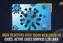 India Registers Over 18000 New Covid-19 Cases Active Cases Surpass 1.28 Lakh, India New Covid-19 Positive Cases Updates on July 10, India, India Covid-19, 42 Deaths Reported on India July 10th, 18000 new Covid-19 cases In India, India Covid-19 Updates, India Covid-19 Live Updates, India Covid-19 Latest Updates, Coronavirus, Coronavirus Breaking News, Coronavirus Latest News, COVID-19, India Coronavirus, India Coronavirus Cases, India Coronavirus Deaths, India Coronavirus New Cases, India Coronavirus News, India New Positive Cases, Total COVID 19 Cases, Coronavirus, Covid-19 Updates in India, India corona State wise cases, India coronavirus cases State wise, Mango News,