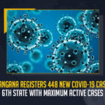 Telangana Registers 448 New COVID-19 Cases 6th State With Maximum Active Cases, Covid-19 In Telangana 448 New Positive Cases 462 Recoveries Reported on July 11, Telangana, Telangana Covid-19, 462 Recoveries Reported on Telangana July 11th, 448 new Covid-19 cases In Telangana, Telangana Covid-19 Updates, Telangana Covid-19 Live Updates, Telangana Covid-19 Latest Updates, Coronavirus, Coronavirus Breaking News, Coronavirus Latest News, COVID-19, Telangana Coronavirus, Telangana Coronavirus Cases, Telangana Coronavirus Deaths, Telangana Coronavirus New Cases, Telangana Coronavirus News, Telangana New Positive Cases, Total COVID 19 Cases, Coronavirus, COVID-19, Covid-19 Updates in Telangana, Telangana corona district wise cases, Telangana coronavirus cases district wise, Mango News,
