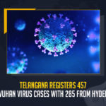 Telangana Registers 457 New Wuhan Virus Cases With 285 From Hyderabad, Covid-19 in Telangana 457 New Positive Cases 494 Recoveries Reported on July 3, Telangana, Telangana Covid-19, 494 Recoveries Reported on Telangana July 3rd, 457 new Covid-19 cases In Telangana, Telangana Covid-19 Updates, Telangana Covid-19 Live Updates, Telangana Covid-19 Latest Updates, Coronavirus, Coronavirus Breaking News, Coronavirus Latest News, COVID-19, Telangana Coronavirus, Telangana Coronavirus Cases, Telangana Coronavirus Deaths, Telangana Coronavirus New Cases, Telangana Coronavirus News, Telangana New Positive Cases, Total COVID 19 Cases, Coronavirus, COVID-19, Covid-19 Updates in Telangana, Telangana corona district wise cases, Telangana coronavirus cases district wise, Mango News,