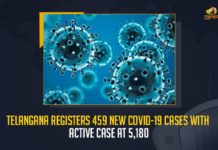 Telangana Registers 459 New COVID-19 Cases With Active Case At 5180, Telangana Records 459 New Covid-19 Positive Cases 468 Recoveries on July 10th, Telangana, Telangana Covid-19, 468 Recoveries Reported on Telangana July 10th, 459 new Covid-19 cases In Telangana, Telangana Covid-19 Updates, Telangana Covid-19 Live Updates, Telangana Covid-19 Latest Updates, Coronavirus, Coronavirus Breaking News, Coronavirus Latest News, COVID-19, Telangana Coronavirus, Telangana Coronavirus Cases, Telangana Coronavirus Deaths, Telangana Coronavirus New Cases, Telangana Coronavirus News, Telangana New Positive Cases, Total COVID 19 Cases, Coronavirus, COVID-19, Covid-19 Updates in Telangana, Telangana corona district wise cases, Telangana coronavirus cases district wise, Mango News,