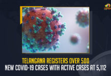 Telangana Registers Over 500 New COVID-19 Cases With Active Cases At 5112, Corona Updates of Telangana 562 New Positive Cases Reported on July 12th, Telangana, Telangana Covid-19, 616 Recoveries Reported on Telangana July 12th, 562 new Covid-19 cases In Telangana, Telangana Covid-19 Updates, Telangana Covid-19 Live Updates, Telangana Covid-19 Latest Updates, Coronavirus, Coronavirus Breaking News, Coronavirus Latest News, COVID-19, Telangana Coronavirus, Telangana Coronavirus Cases, Telangana Coronavirus Deaths, Telangana Coronavirus New Cases, Telangana Coronavirus News, Telangana New Positive Cases, Total COVID 19 Cases, Coronavirus, COVID-19, Covid-19 Updates in Telangana, Telangana corona district wise cases, Telangana coronavirus cases district wise, Mango News,