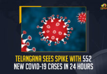 Telangana Sees Spike With 552 New COVID-19 Cases In 24 Hours, Telangana Reports 552 New Corona Positive Cases 496 Recoveries on July 5th, Telangana, Telangana Covid-19, 496 Recoveries Reported on Telangana July 5th, 552 new Covid-19 cases In Telangana, Telangana Covid-19 Updates, Telangana Covid-19 Live Updates, Telangana Covid-19 Latest Updates, Coronavirus, Coronavirus Breaking News, Coronavirus Latest News, COVID-19, Telangana Coronavirus, Telangana Coronavirus Cases, Telangana Coronavirus Deaths, Telangana Coronavirus New Cases, Telangana Coronavirus News, Telangana New Positive Cases, Total COVID 19 Cases, Coronavirus, COVID-19, Covid-19 Updates in Telangana, Telangana corona district wise cases, Telangana coronavirus cases district wise, Mango News,
