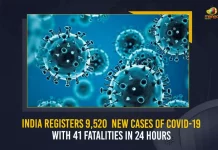 India Registers 9520 New Cases Of Covid-19 With 41 Fatalities In 24 Hours, India, India Covid-19, 41 Deaths Reported on India August 26th, 9520 new Covid-19 cases In India, India Covid-19 Updates, India Covid-19 Live Updates, India Covid-19 Latest Updates, Coronavirus, Coronavirus Breaking News, Coronavirus Latest News, COVID-19, India Coronavirus, India Coronavirus Cases, India Coronavirus Deaths, India Coronavirus New Cases, India Coronavirus News, India New Positive Cases, Total COVID 19 Cases, Coronavirus, Covid-19 Updates in India, India corona State wise cases, India coronavirus cases State wise, Mango News,