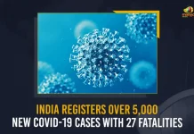 India Registers Over 5,000 New COVID-19 Cases With 27 Fatalities, India Reports 5000 New Covid Cases, Inidia Reports 27 COVID Deaths, India Reports 5439 Covid Cases, India Reports 5000 New Covid Cases, Mango News , Mango News Telugu, Covid19 India, India Reports 5000 Fresh Covid Cases, Coronavirus Live Updates, Covid19 News And Live Updates, Covid19 Vaccine, Coronavirus Xe Variant, Boster Dose
