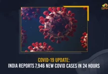 COVID-19 Update: India Reports 7,946 New COVID Cases In 24 Hours,Mango News,Mango New Telugu,Latest News Updates,COVID-19,COVID-19 Latest Updates,COVID-19 latest News,COVID-19 India Reports,COVID-19 Updates,COVID-19 India Reports New Cases,COVID-19 New Cases Updates,COVID-19 New Cases In 24 Hours,COVID-19 News Updates,latest COVID-19 Updates,COVID-19 New Cases in India,India COVID-19 Cases