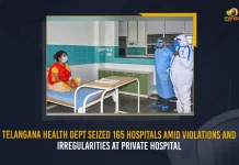 Telangana Health Dept Seized 165 Hospitals Amid Violations And Irregularities At Private Hospital, Ongoing Medical Department Raids In Telangana, 165 Non-Compliant Hospitals Are Under Siege, 165 Hospitals Seized , 165 Inspected In Telangana, 28 Govt Doctors Get Notice, Report Names Private Hospitals, Mango News, Mango News Telugu, Pvt Hosps Passing Off C-sections As Normal Deliveries, Department of Health, Medical & Family Welfare, Telangana Drug Control Administration, Income Tax raids at Yashoda Hospitals, Human Rights Reports,