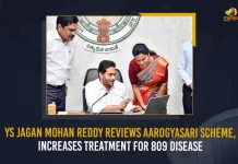 YS Jagan Mohan Reddy Reviews Aarogyasari Scheme Increases Treatment For 809 Disease, CM Jagan Held Review Meet on Medical and Health Department, Directs Officials To Add 809 New Procedures in Aarogyasri,CM Jagan Review on Medical And Health Department, CM Jagan 809 New Treatments In Arogya Sri, 809 New Treatments In Arogya Sri, Mango News, Mango News Telugu, AP CM YS Jagan Mohan Reddy,Arogya Sri,CM Jagan Arogya Sri, AP CM YS Jagan Latest News And Updates,AP CM YS Jagan