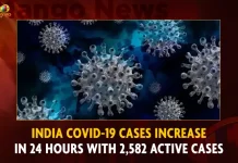 India COVID-19 Cases Increase In 24 Hours With 2582 Active Cases,Corona in India,134 New Positive Cases,Zero Deaths Reported,Mango News,Mango News Telugu,0 Covid Deaths,Covid Last 24 Hours, 134 People Tested Positive,Coronavirus In India,Covid In India,Covid,Covid-19 India,Covid-19 Latest News And Updates,Covid-19 Updates,Covid India,India Covid,Covid News And Live Updates,Carona News,Carona Updates,Carona Updates,Cowaxin,Covid Vaccine,Covid Vaccine Updates And News,Covid Live