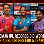 Woman IPL Records Bid Worth Rs 4670 Crores For 5 Teams,BCCI Announces Women's IPL Media Rights,Women's IPL Media Rights,Viacom18 Wins Women's IPL Media Rights,Rs 951Cr for the 2023-27,Mango News,Womens Ipl Auction Date,Womens Ipl Auction Price List,Viacom18 Ipl,Viacom 18 Live,Ipl Streaming Rights 2023,Ipl Satellite Rights,Ipl Rights Star Sports,Ipl Auction 2023 Broadcast Channel,Women's Ipl Auction Date,Women's Ipl Auction Price List