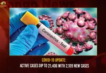 COVID-19 Update Active Cases Dip To 21406 With 2109 New Cases,Covid-19,Coronavirus,Covid-19 Updates,Corona Updates,India Reports 2109 New Covid 19 Infections,Covid 19 Infections in Last 24 Hrs,Corona Active Cases Dip To 21406,Mango News,Corona Updates India,Corona Updates,Covid-19 Latest News,Coronavirus Live Updates,Corona,India Covid-19,India COVID,Coronavirus Outbreak in India,India Coronavirus,COVID-19 in India,India Covid-19 Cases,India Coronavirus Cases,India Covid-19 New Cases,India Coronavirus New Cases