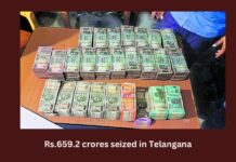 Rs.659.2 Crores Worth Cash Goods Seized During Polls In Telangana Eci,659.2 Crore Seized During Polls In Telangana,Eci Seized 659.2 Crore In Telangana,Eci Reports Cash Seized,Mango News,Eci Data On Poll Seizures,Seizure Of Cash In Telangana,Enforcement Agencies Seized Contraband,Eci Seized Rs 1760 Cr ,Telangana Polls,Ec Pre-Poll Seizures,Election Commission Of India,Telangana Genaral Assembly Elections