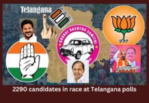 2290 candidates in poll battle at Telangana Number goes up than 2018 elections,2290 candidates in poll battle,poll battle at Telangana,Number goes up than 2018 elections,Telangana Election, BRS, Congress, BJP, KCR, Revanth Reddy, Bandi Sanjay, Kishan Reddy,Mango News,Telangana Elections 2023,Assembly Elections 2023 Live Updates,Assembly Elections 2023 Highlights,Telangana Politics, Telangana Political News And Updates,Telangana elections Latest News,Telangana elections Latest Updates,Assembly Elections Latest News