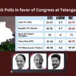 Exit polls predict massive victory for Congress at Telangana,Exit polls predict massive victory,massive victory for Congress,victory for Congress at Telangana,Telangana polls, Telangana, BRS, Congress, BJP, Janasena, AIMIM,Mango News,Telangana Elections 2023,Telangana Elections Latest News,Telangana Polling Latest Updates,Telangana Polling Latest News,Congress Exit polls Latest News,Congress Exit polls Latest Updates,Telangana Congress Latest News