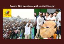 CM YS Jagan, Around 60% people are with us CM YS Jagan, YS Jagan, AP CM, YSRCP. Siddham, Jagan Malli Gelavali, Andhra Pradesh, Visakhapatnam, Y.S. Jagan Mohan Reddy, AP Elections, Andhra Pradesh News Updates, AP Political News, AP Latest news and Updates, AP Politics, Mango News
