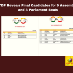 TDP Reveals Final Candidates for 9 Assembly and 4 Parliament Seats, TDP Reveals Final Candidates, TDP 9 Assembly and 4 Parliament Seats, TDP 9 Assembly, TDP 4 Parliament Seats, TDP Final Candidates, Parliament Seats, TDP, List of Candidates, Alliance, Naidu, Lok Sabha Elections, AP Live Updates, Andhra Pradesh, Political News, Mango News