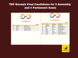 TDP Reveals Final Candidates for 9 Assembly and 4 Parliament Seats, TDP Reveals Final Candidates, TDP 9 Assembly and 4 Parliament Seats, TDP 9 Assembly, TDP 4 Parliament Seats, TDP Final Candidates, Parliament Seats, TDP, List of Candidates, Alliance, Naidu, Lok Sabha Elections, AP Live Updates, Andhra Pradesh, Political News, Mango News