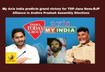 My Axis India Predicts Grand Victory For TDP-Jana Sena-BJP Alliance In Andhra Pradesh Assembly Elections,My Axis India Predicts Grand Victory For TDP-Jana Sena-,Victory For TDP-Jana Sena-BJP Alliance In Andhra Pradesh,Victory For TDP-Jana Sena-BJP,Andhra Pradesh Assembly Elections,BJP, Election Survey, India Today Survey, Jana Sena,TDP, Lok Sabha Elections,YSRCP,Lok Sabha Elections,Andhra Pradesh Election Results 2024,General Election In Andhra Pradesh,AP Election Results 2024,Mango News