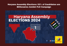 Haryana Assembly Elections: 52% of Candidates are Millionaires Amidst Poll Campaign, 52% of Candidates are Millionaires, Amidst Poll Campaign, Haryana Assembly Elections, Haryana Elections, Candidates, Millionaires, Criminal Records, Education, Political Analysis, Voter Engagement, Election Trends, Congress, BJP, PM Modi, Live Updates, Breaking News, Live News, Mango News