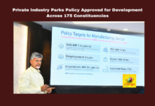 Private Industry Parks Policy Approved for Development Across 175 Constituencies, Private Industry Parks, Economic Development, Small Industries, Employment Opportunities, Government Incentives, Aqua Processing, Biotechnology, Electric Vehicles, Industrial Policy, Investment in AP, Andhra Pradesh, AP Live Updates, Live Updates, Breaking News, Headlines, Live News, Mango News